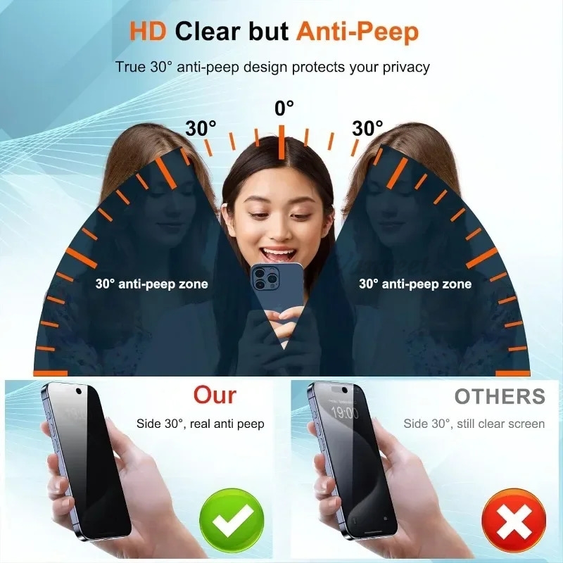 Full Cover Privacy Screen Prot - Matte Anti Glare Screen Protector review and price